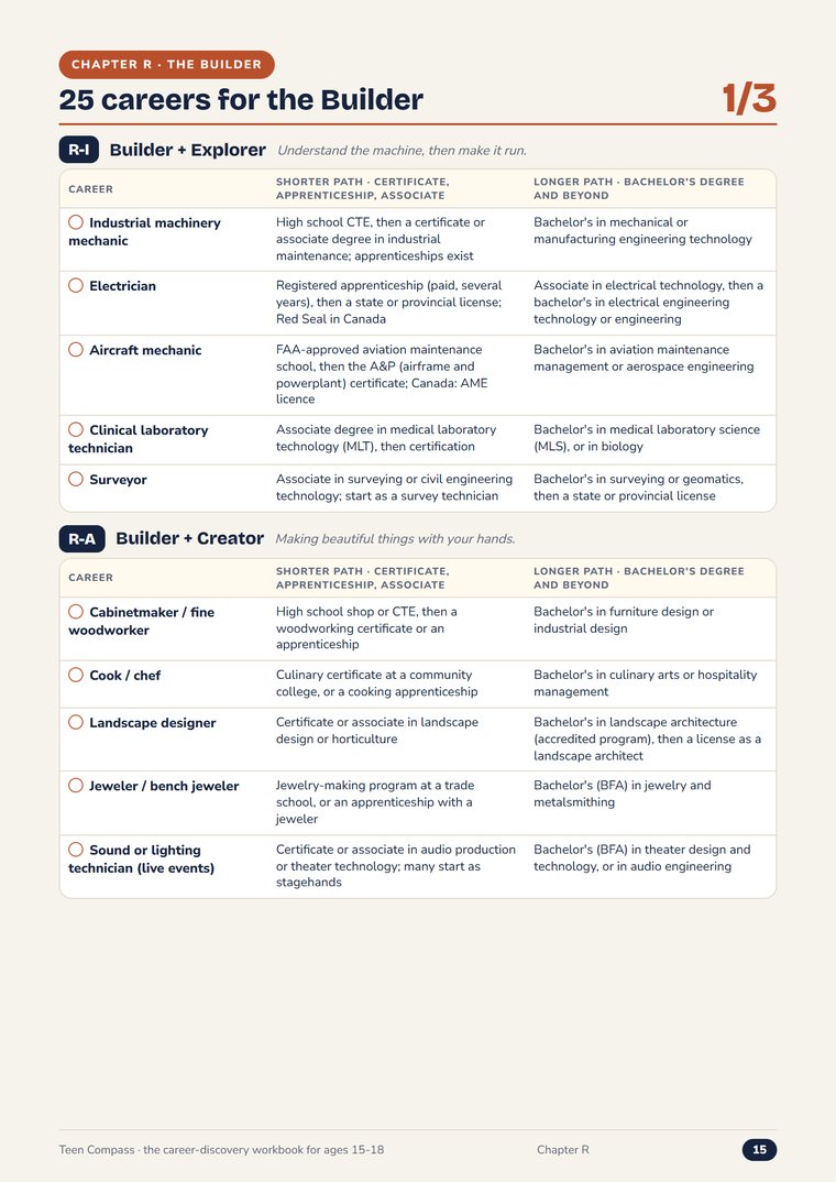 Profile R page: its careers, shorter path and longer path