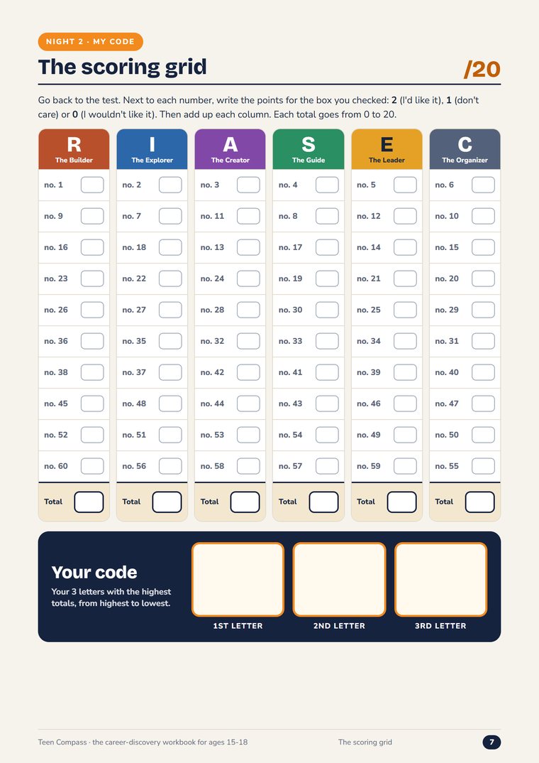 The scoring grid for the 6 profiles